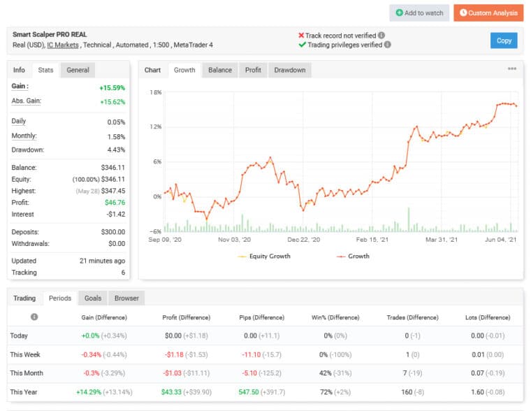 Smart Scalper Pro Review Does It Win Or Lose Fx Robotz