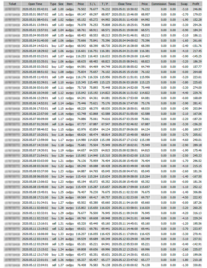 Astrobot Trading Strategy