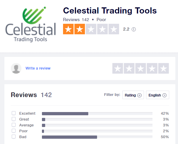 Reviews
