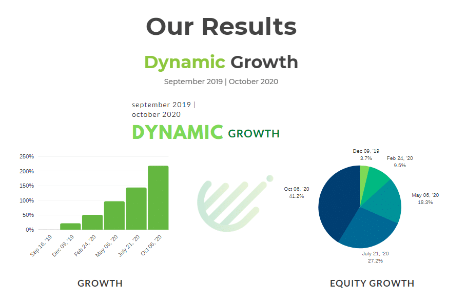 our results