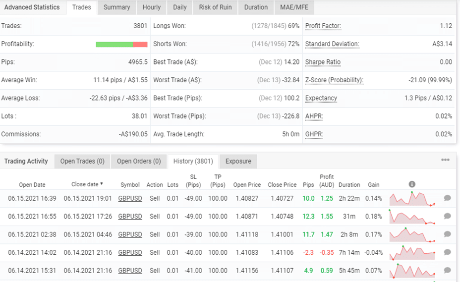 Forex Diamond Advanced Statistic