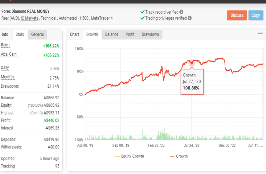Forex Diamond Grafic