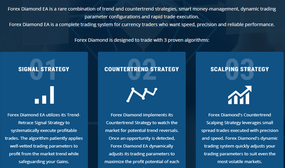 Forex Diamond Trading Strategy