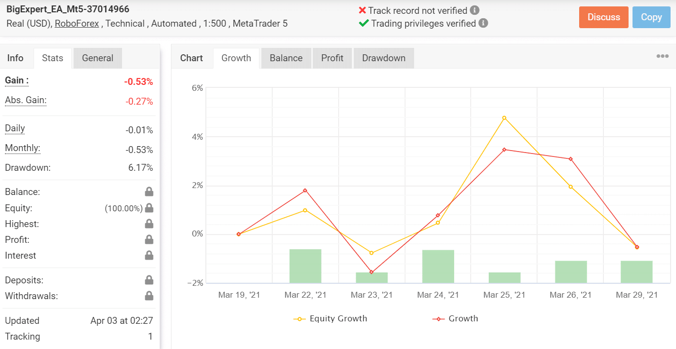 BigExpert trading results