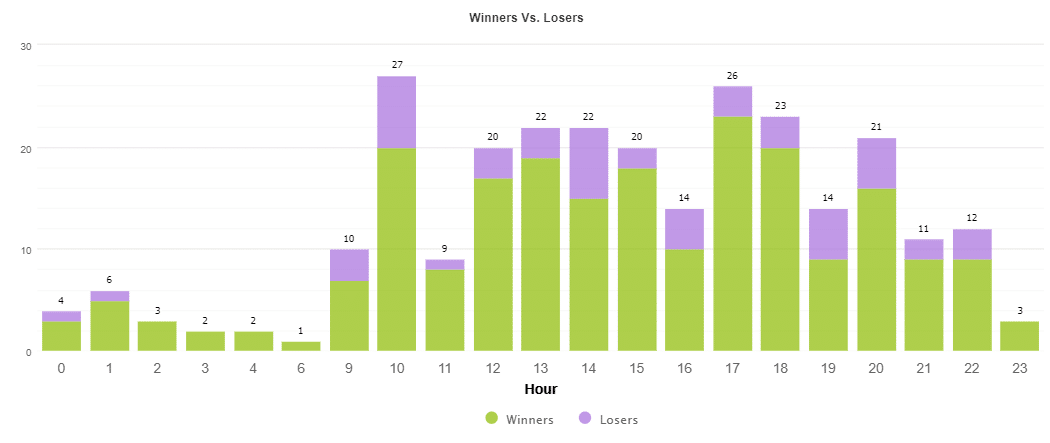 European trading hours