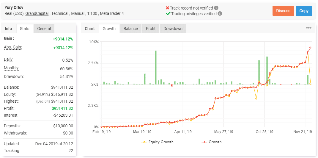 Trading Results Chart