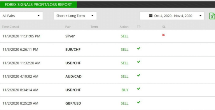 Profit and loss report