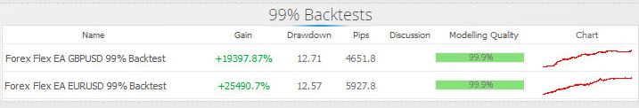 Forex Flex EA backtests
