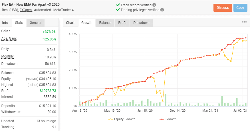 Trading Results Chart