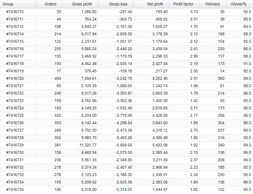 Settings feature for cross pairs