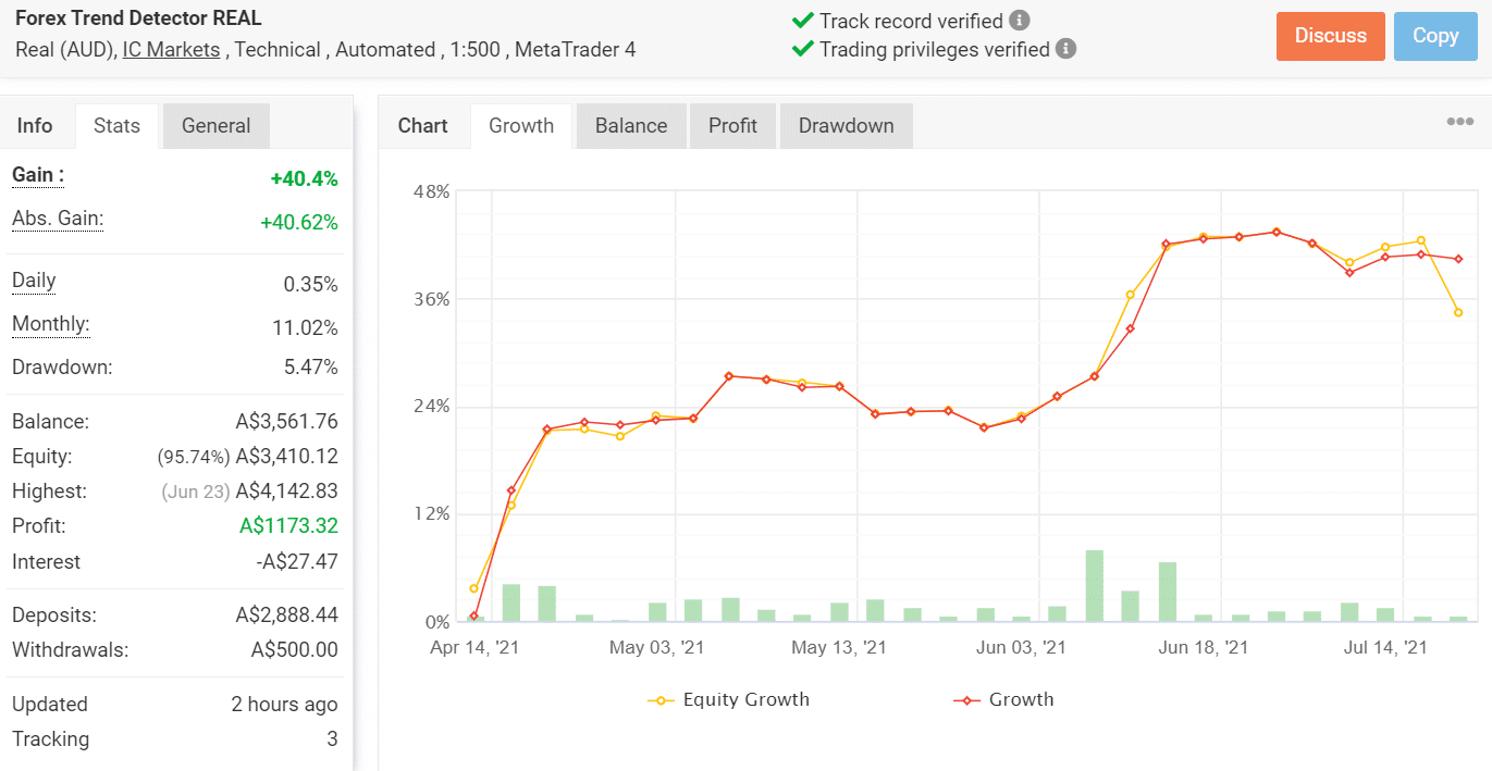 Trading Results Chart