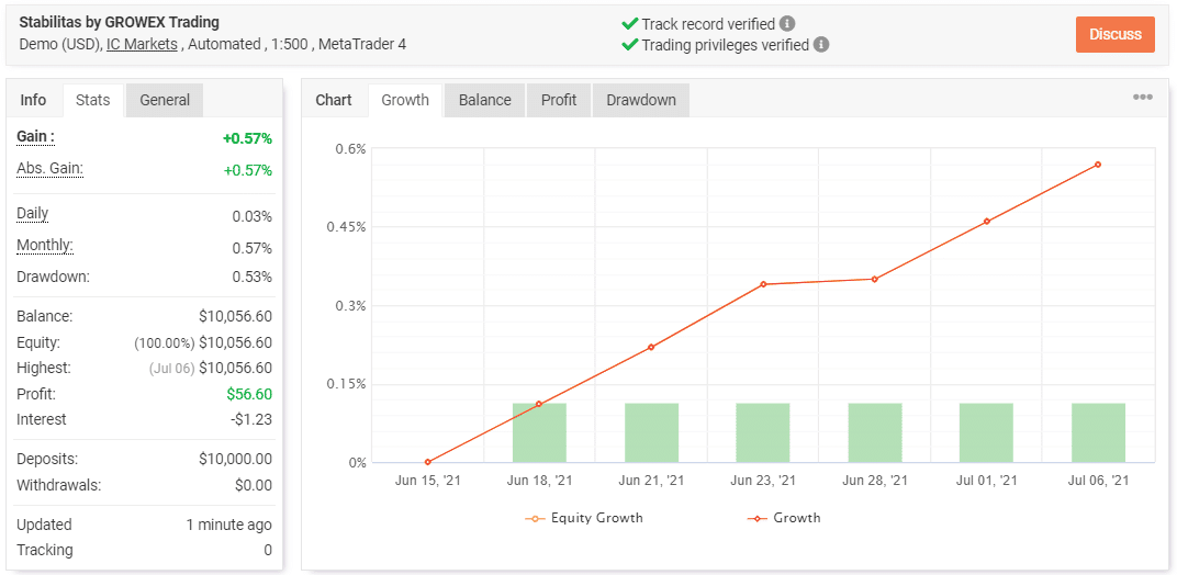 EA’s backtest report