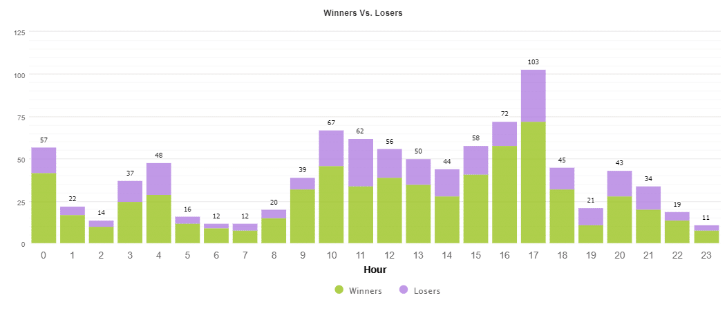 European trading hours