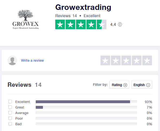 Reviews on Trustpilot