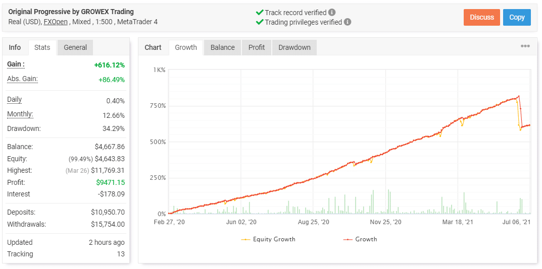 EA’s backtest report