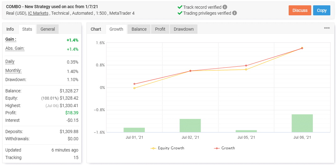 EA’s backtest report