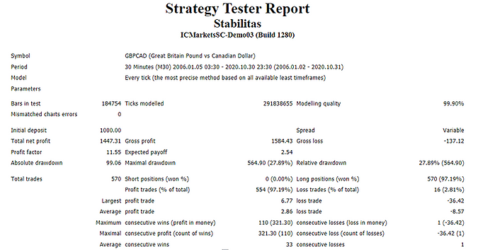 Strategy tester report