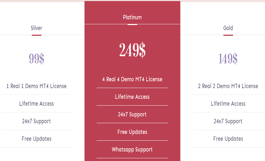 Matalino Forex EA Pricing and Refund