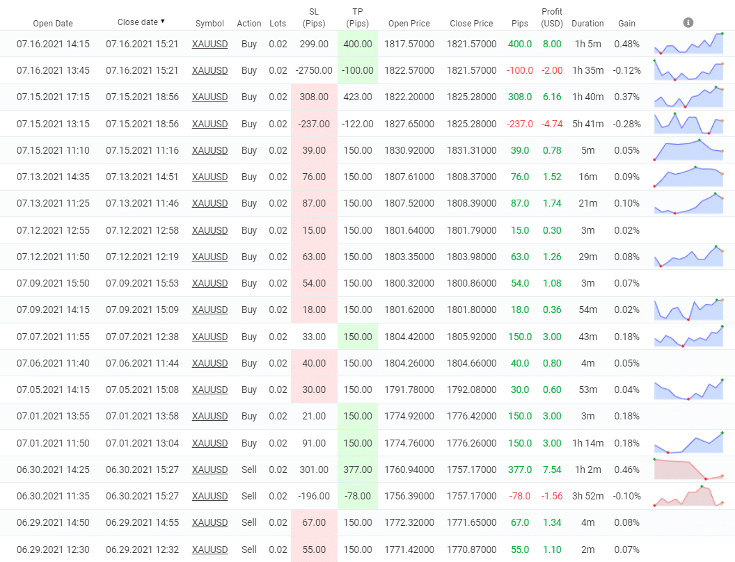 Trading history