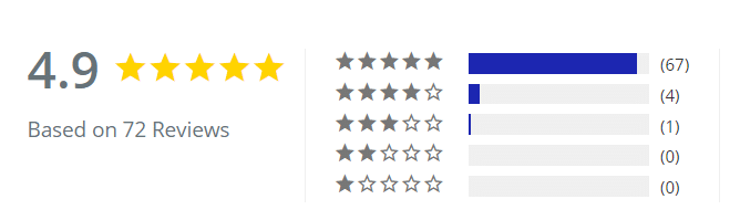Positive comments