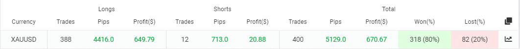 Currency pair