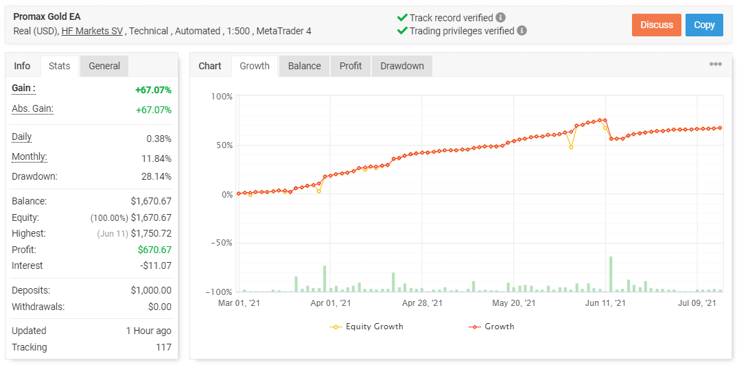 Trading Results Chart