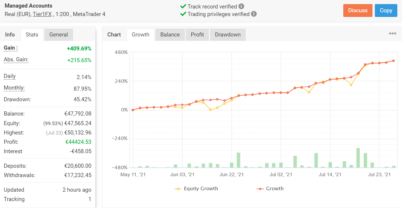 Trading Results Chart