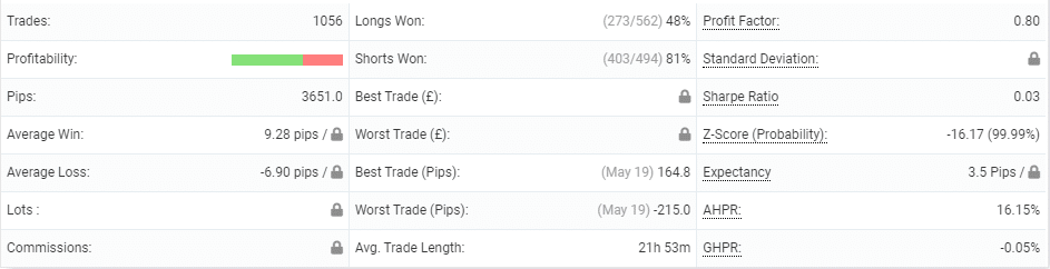 Trading Results