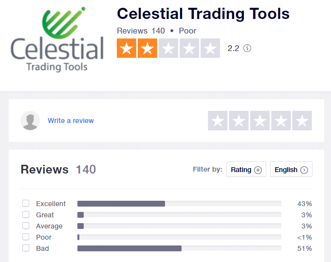 Page on Trustpilot