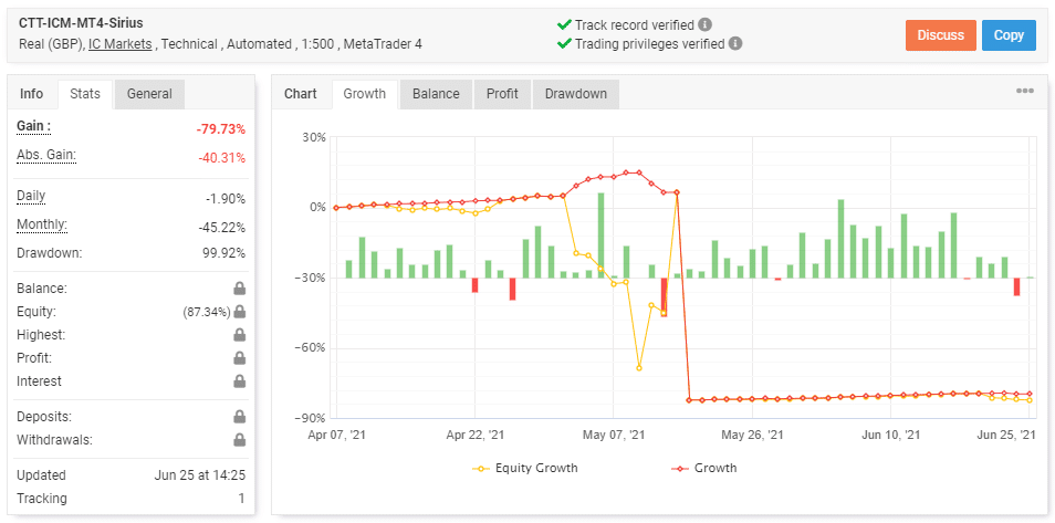 Trading Results Chart