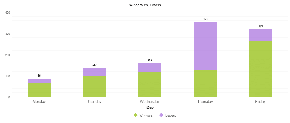 Trading days