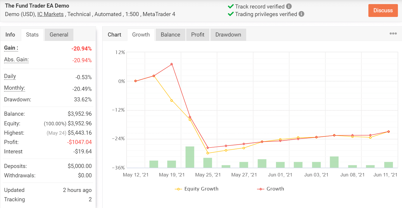 Trading Results, Stats
