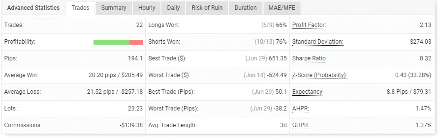 Wrenfx EA Trading Results