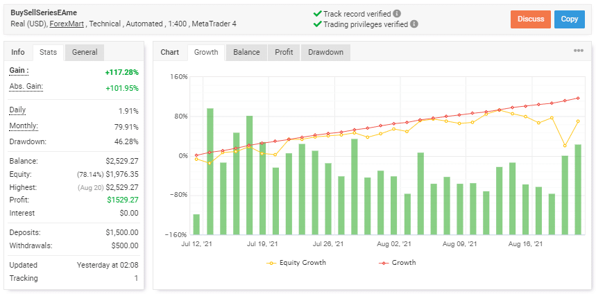 Live records on Myfxbook