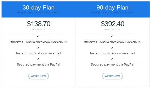 The Advanced integration’s pricing options