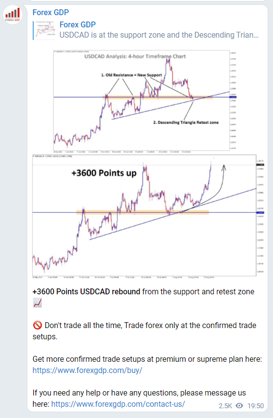 Trading chart of Forex GDP