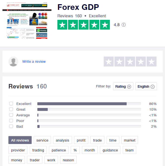 Forex GDP testimonials
