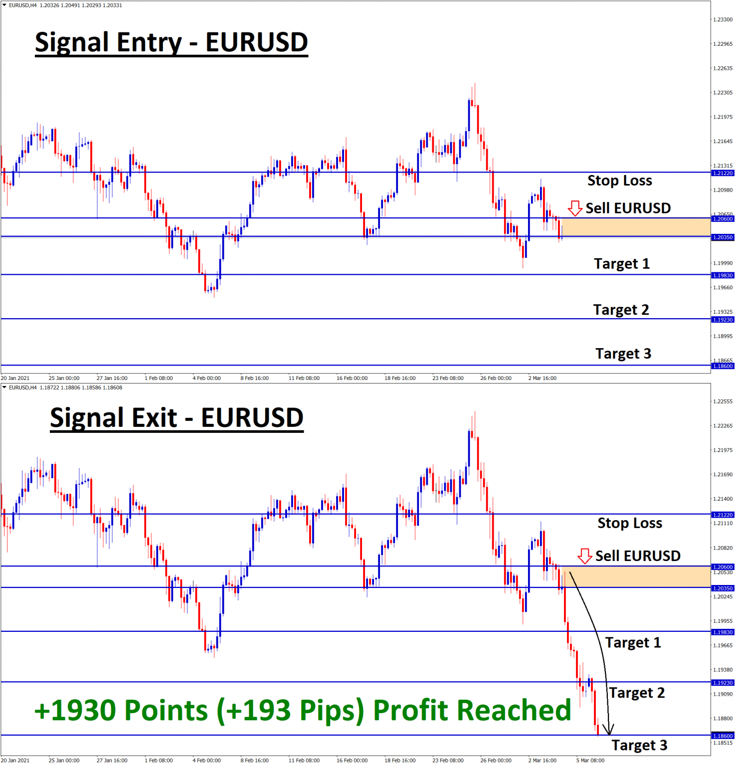 Forex GDP screenshots of trading results