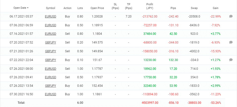 Forex Scalping EA open orders