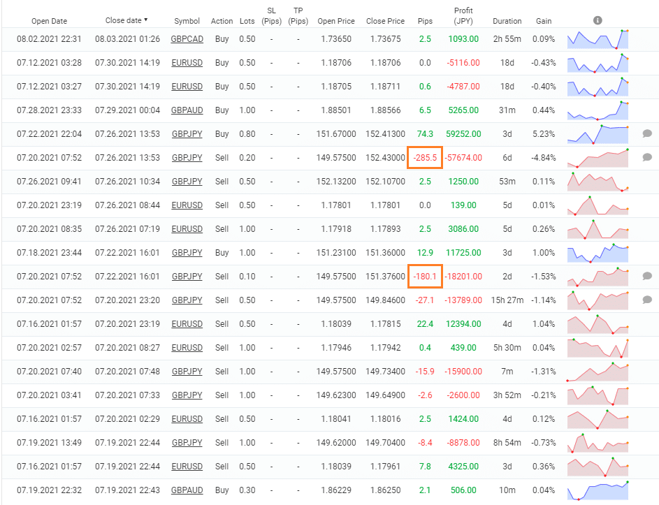 Closed orders of Forex Scalping EA