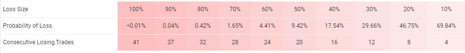 Forex Scalping EA risks