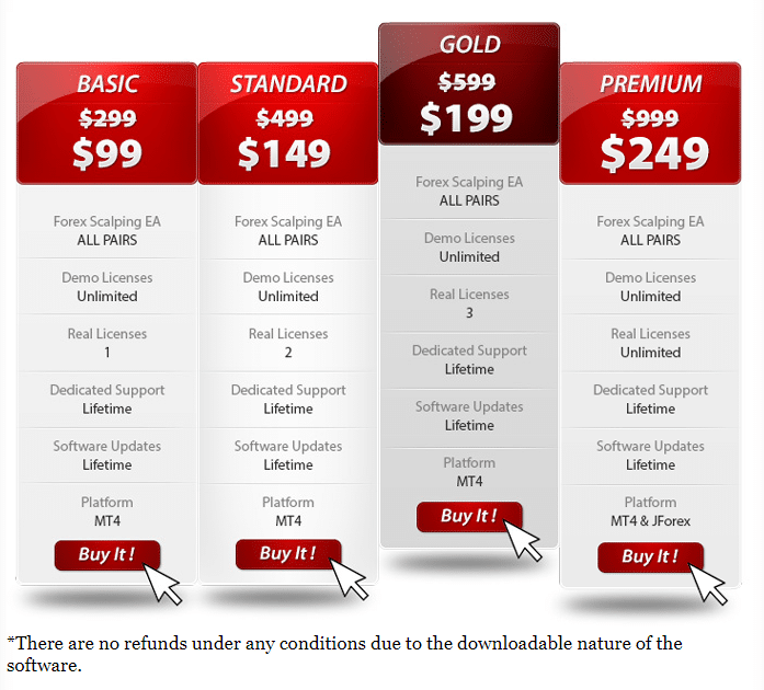 Forex Scalping EA previous deal