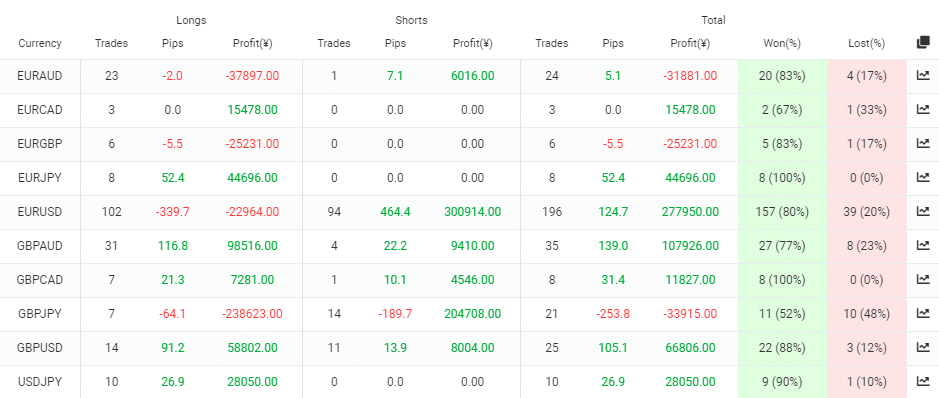 Forex Scalping EA currency pairs