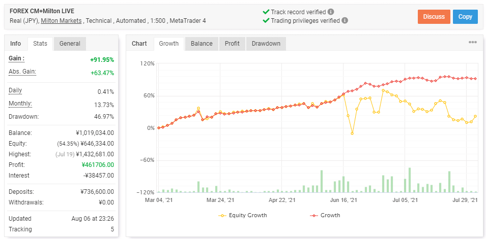 Forex Scalping EA trading results