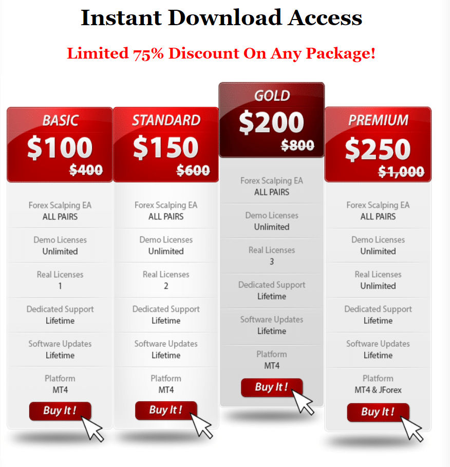 Forex Scalping EA current pricing