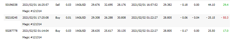 Trading history on fxblue.com