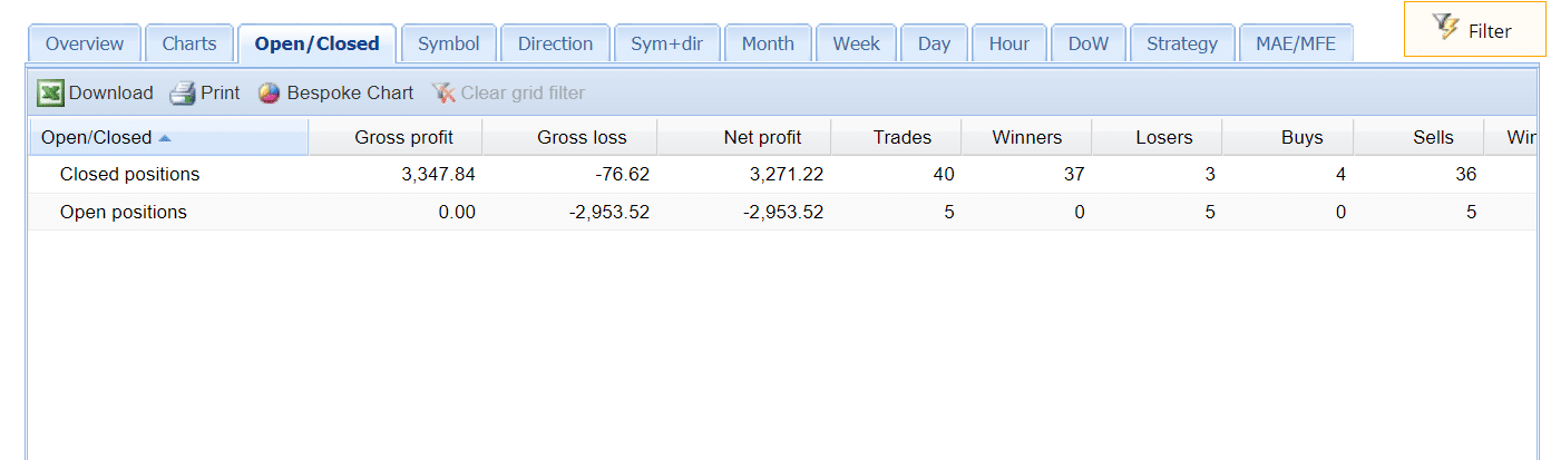 Trading results for FxPro Dragon