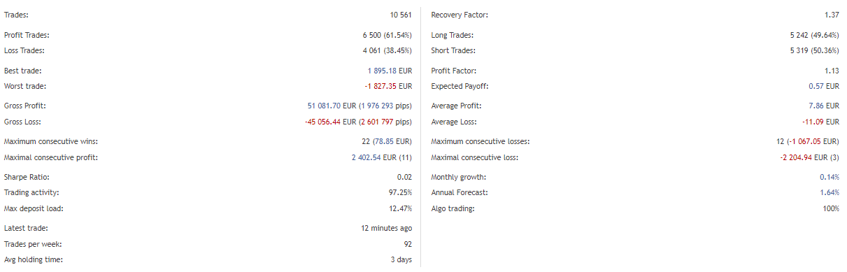 Grid King trading details