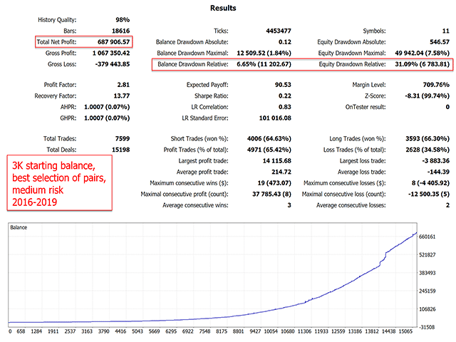 Grid King backtest report