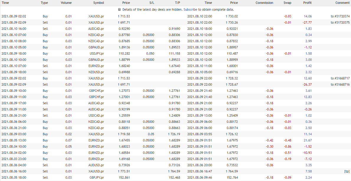 Grid King closed orders